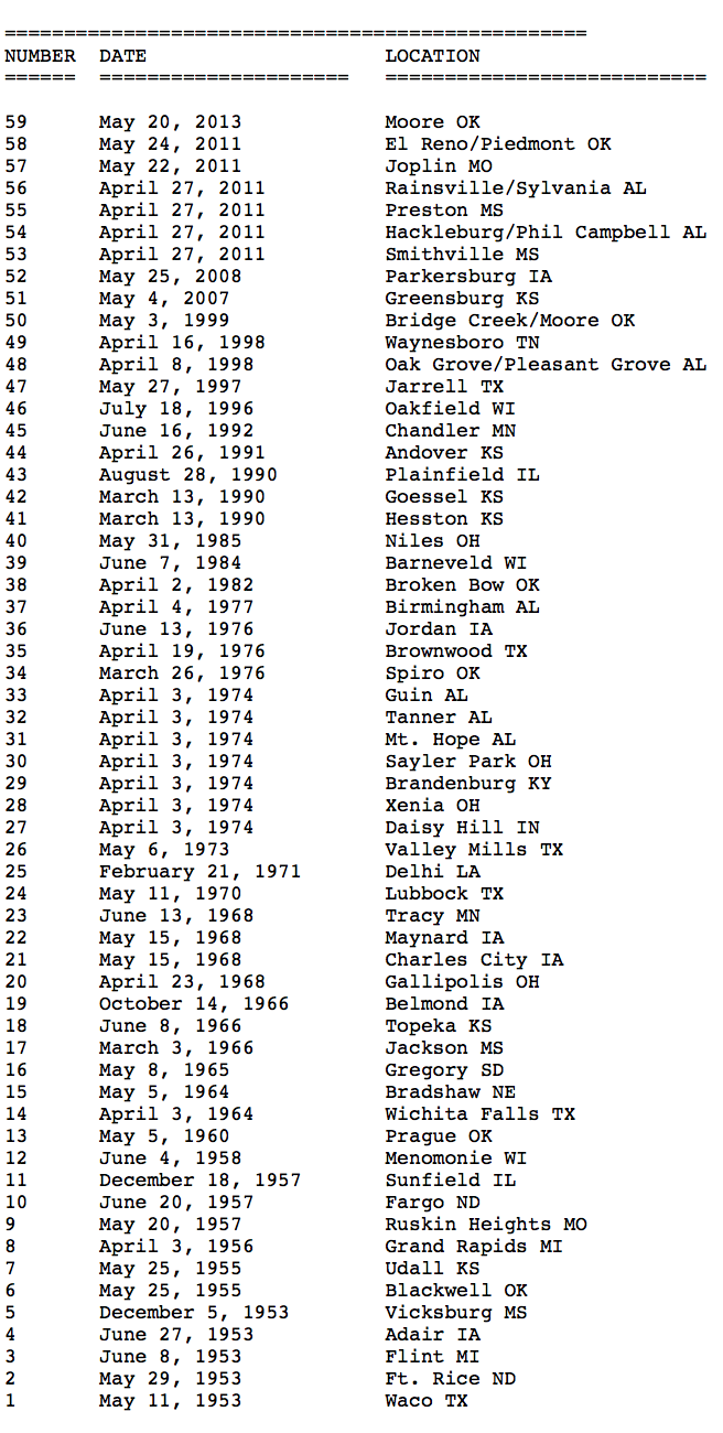 List of Large Tornadoes